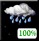 Partly Nuvoloso, Showers