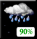 Partly Nuvoloso, Scattered Showers