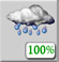 Partly Cloudy, Showers